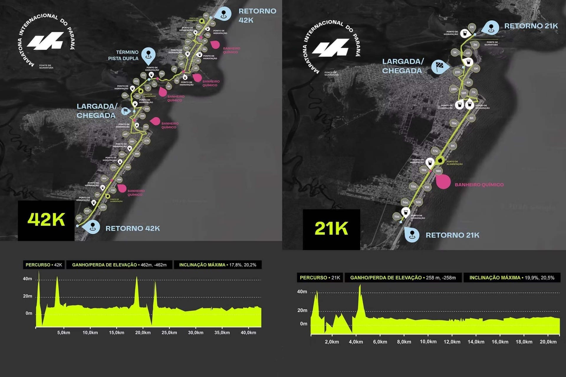 Tudo que você precisa saber sobre a Maratona Internacional em Guaratuba
