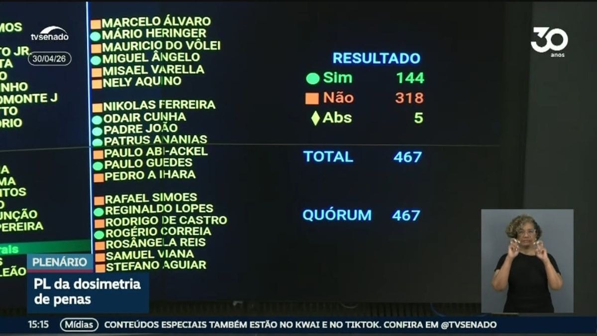 Placar da Câmara em votação que derrubou veto de Lula ao PL da Dosimetria