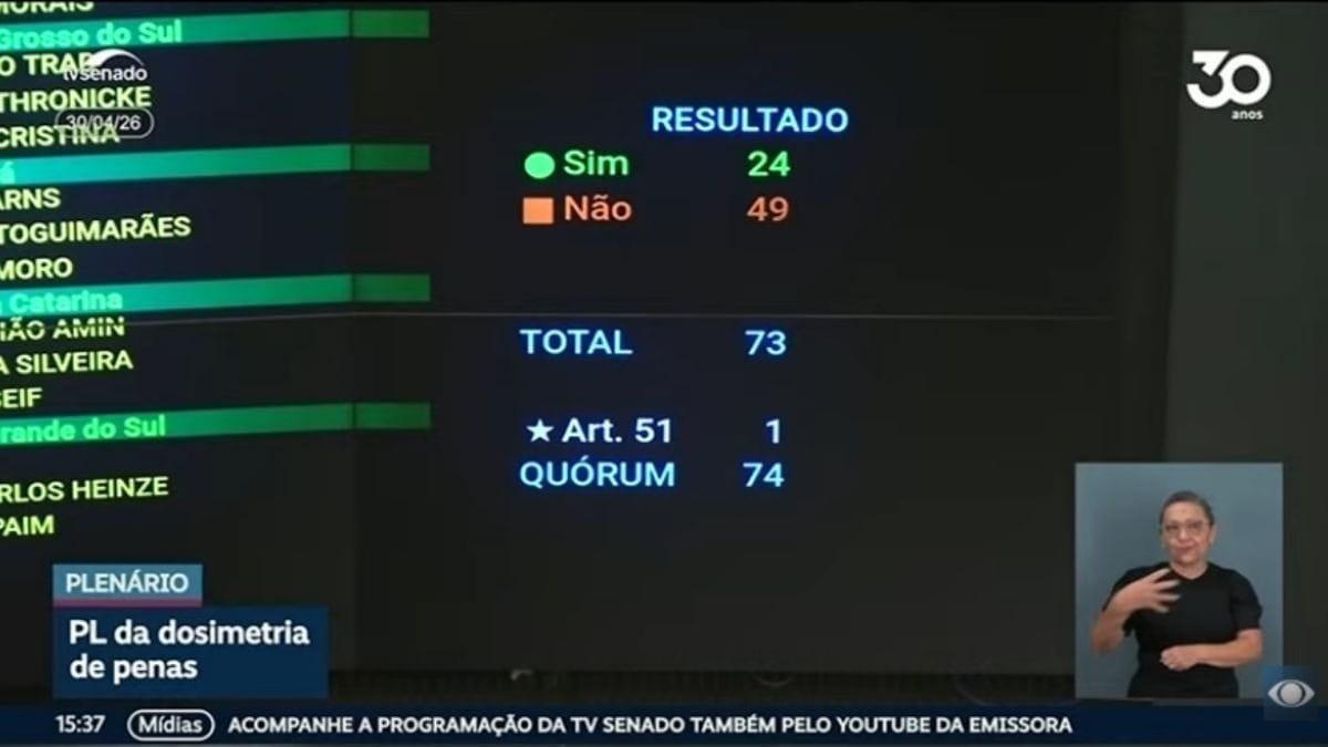 Placar da Senado em votação que derrubou veto de Lula ao PL da Dosimetria