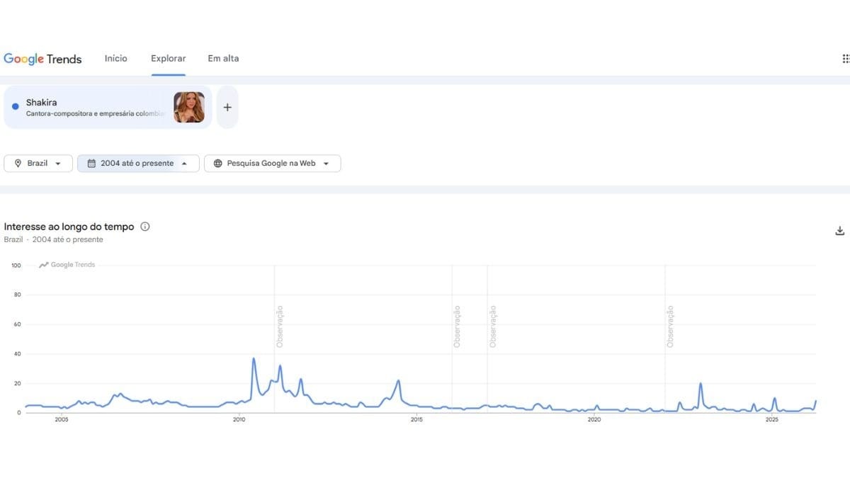 Buscas por Shakira ao longo dos anos  Reprodução/Google Trends