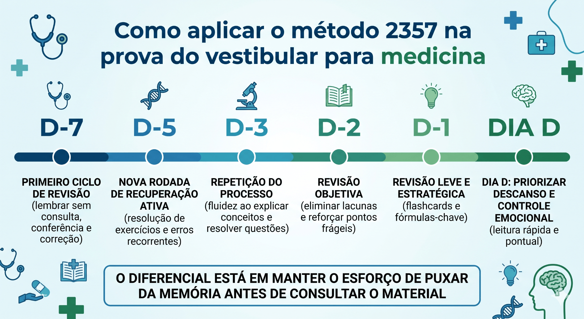 Crédito IA