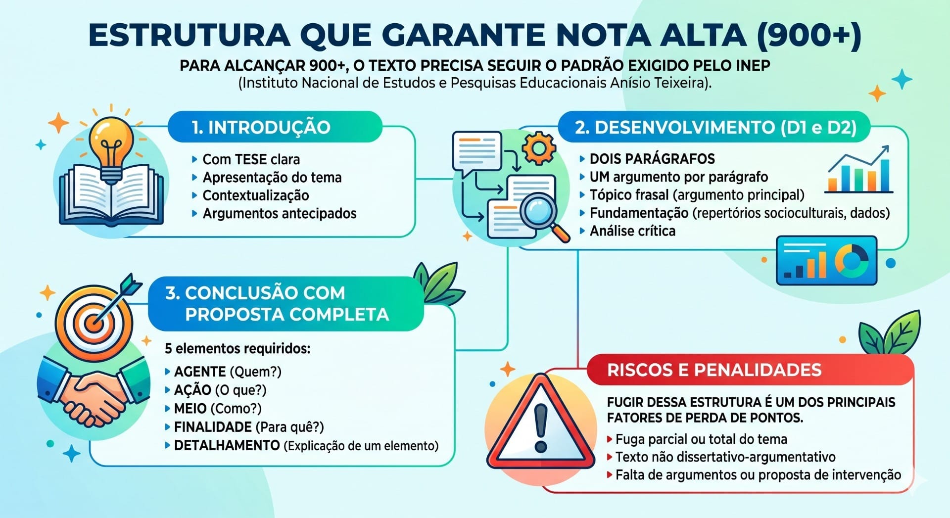 Crédito: IA