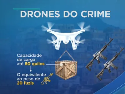 Criminosos usam drones gigantes para transportar fuzis entre favelas no RJ