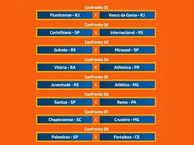 Athletico pega o Vitória nas oitavas da Copa do Brasil; veja os confrontos