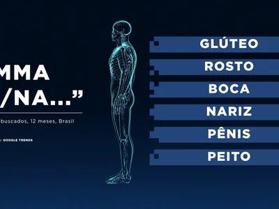 Passa a valer hoje a proibição do PMMA em procedimentos estéticos