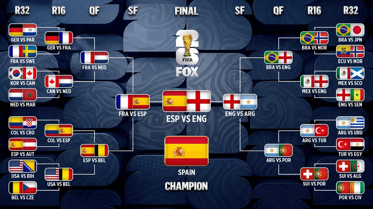 Simulação do torneio feita pela Fox Sports com base nos favoritos das apostas.