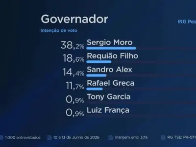 Novos números para a corrida eleitoral ao Governo do Paraná