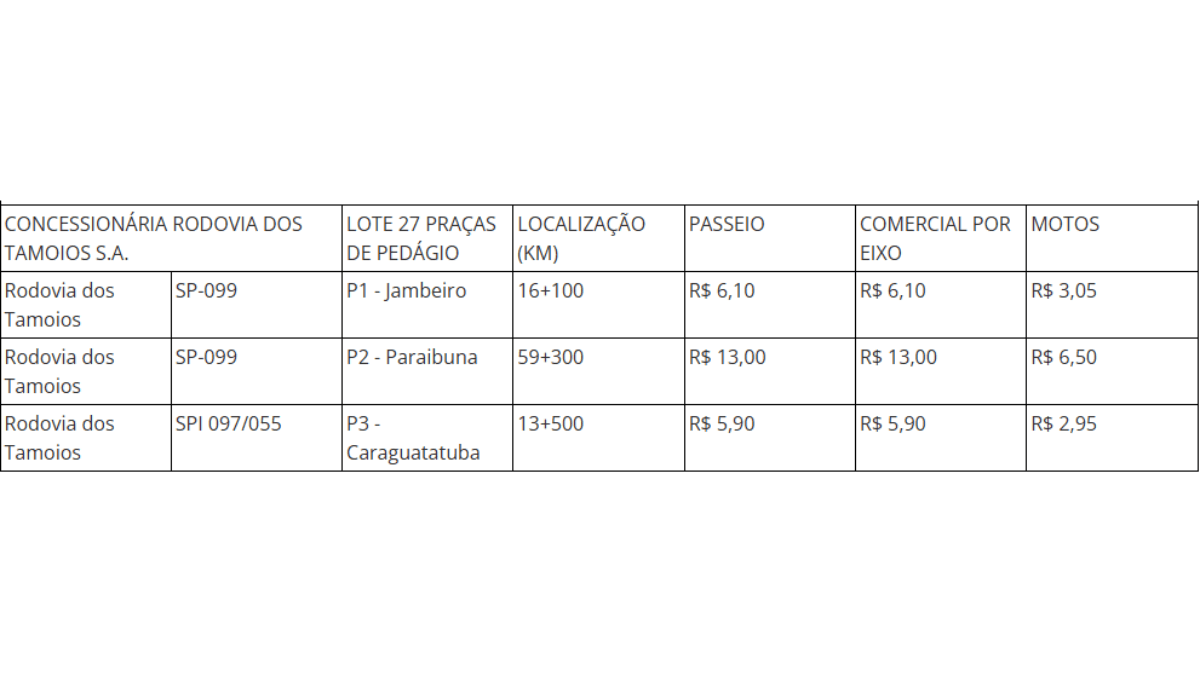 Reajuste tarifário Rodovia dos Tamoios