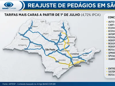 Pedágios mais caros: veja quais rodovias são afetadas pelo reajuste