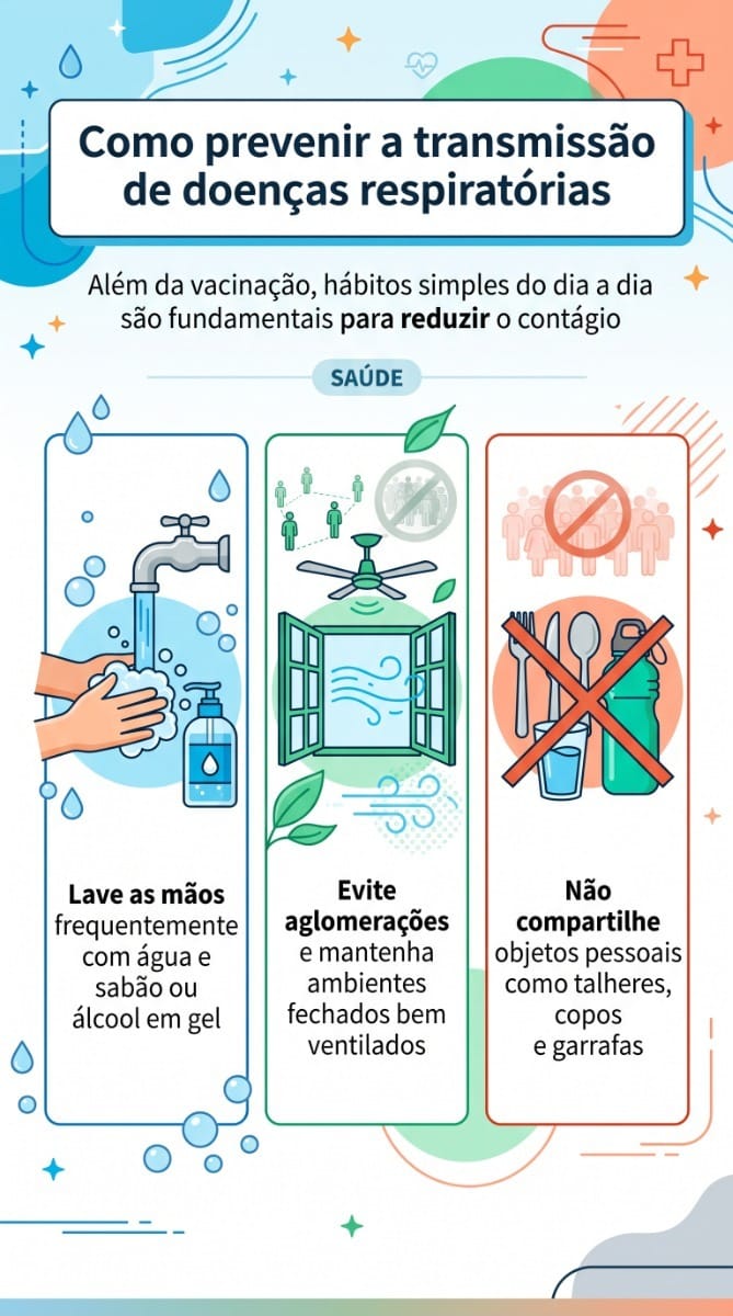 Infográfico explicativo com o título "Como prevenir a transmissão de doenças respiratórias?". O conteúdo apresenta um conjunto de medidas práticas de higiene e comportamento, como lavar as mãos, cobrir o nariz ao espirrar, manter ambientes ventilados e evitar aglomerações para reduzir o contágio.