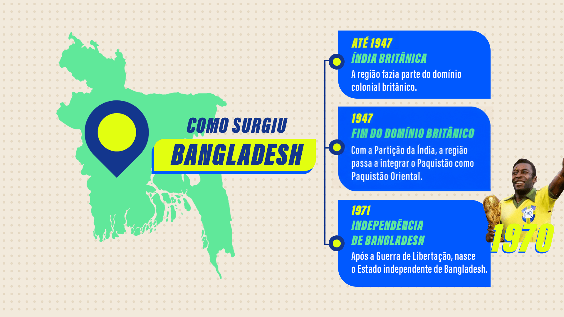 Linha do tempo do surgimento de Bangladesh | Crédito: Johny Moraes