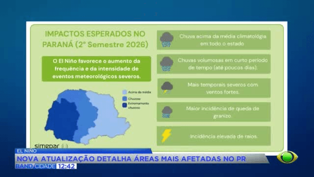 El Niño deve elevar chuvas e afetar Oeste do Paraná