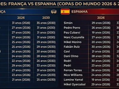 França x Espanha reúne elencos jovens: quem terá idade para a Copa de 2030?