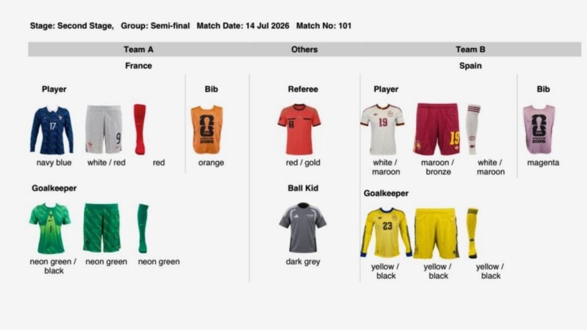 Uniformes de França e Espanha | Crédito: FIFA