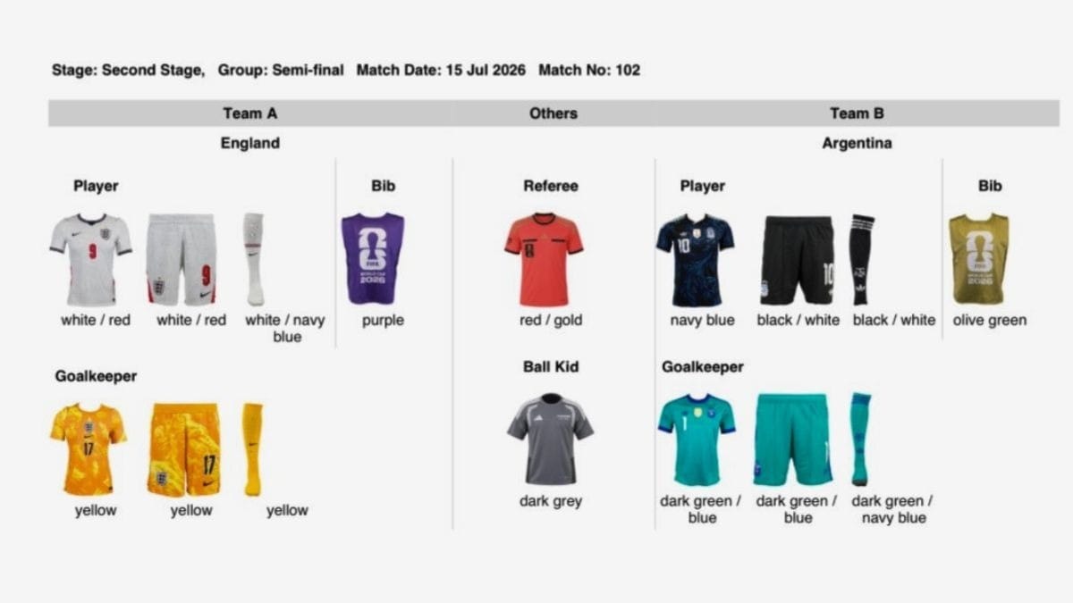 Uniformes de Inglaterra e Argentina | Crédito: FIFA
