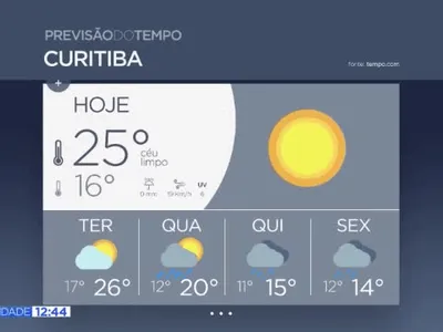 Frente fria traz chuva forte e queda de temperatura no Paraná