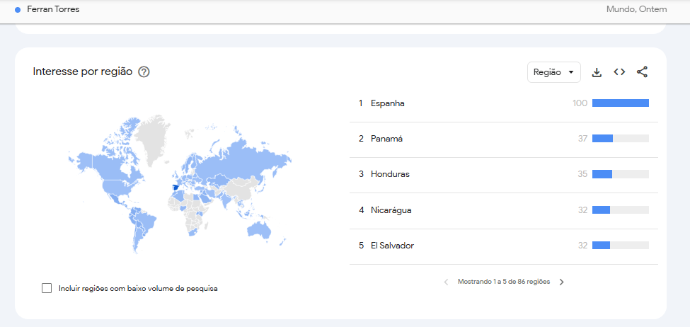 Dados do Google Trends mostram as buscas pelo nome de Ferran Torres (Foto: Reprodução / Google)