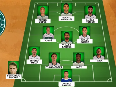 Provável escalação do Coritiba contra o Palmeiras no Couto Pereira
