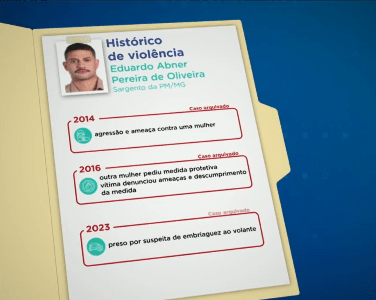 Suspeito de matar capitão em BH já foi denunciado por agressão 2 vezes