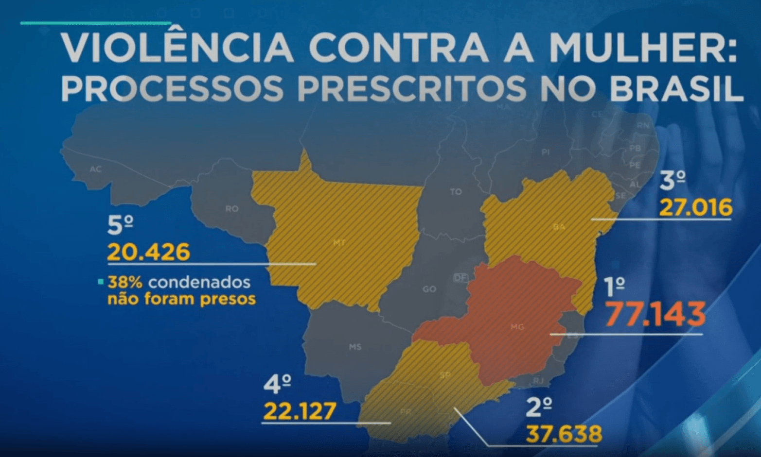 Violência contra a mulher: 300 mil processos prescrevem no Brasil em 5 anos