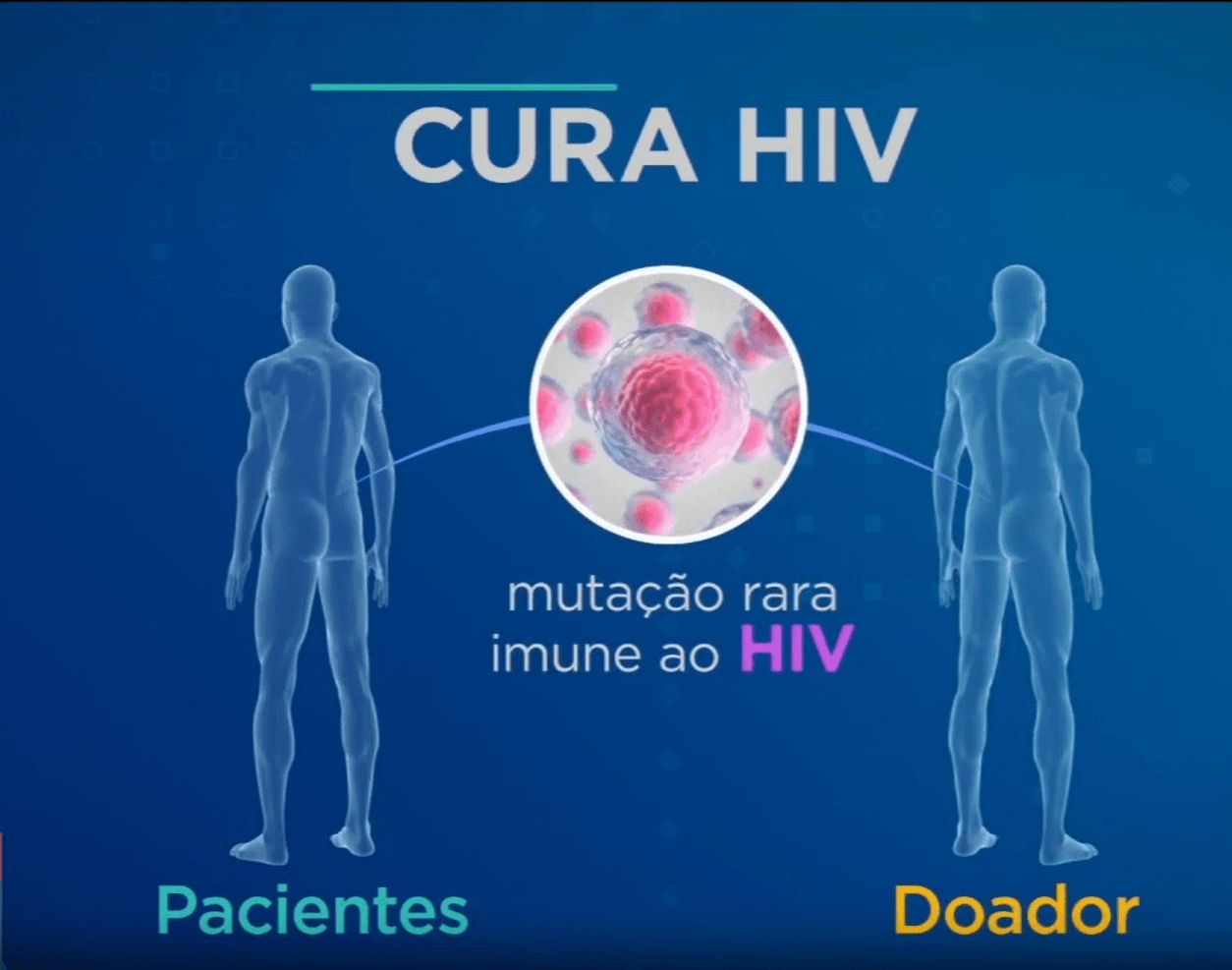 Dois novos casos de cura do HIV são anunciados por cientistas