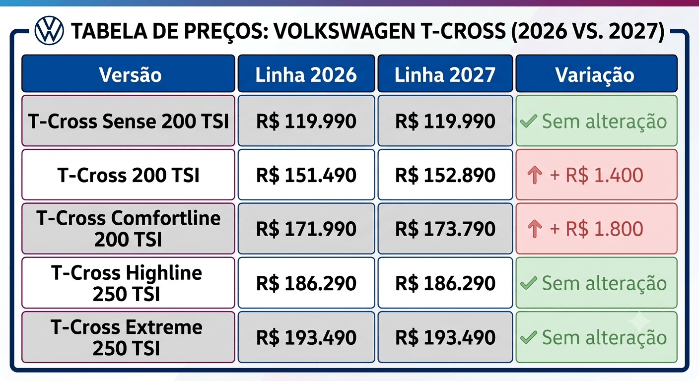 Fonte: Volkswagen e Band | Imagem via IA