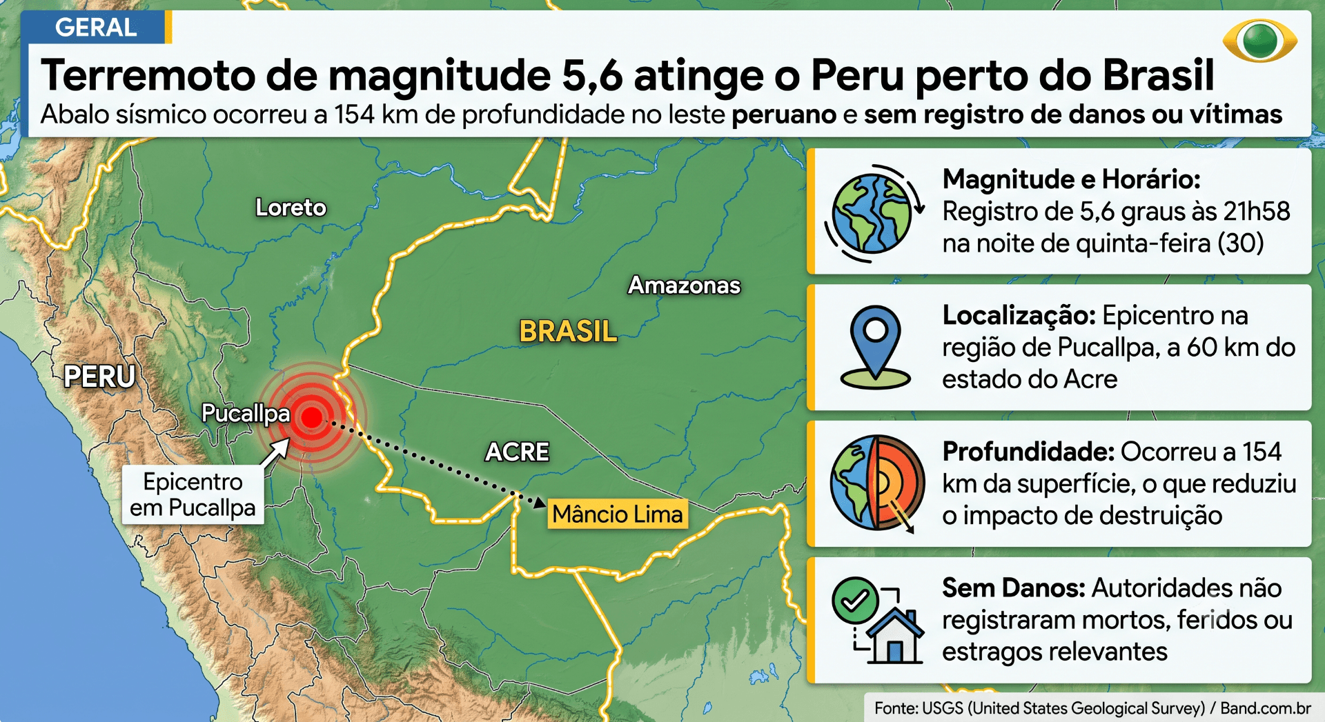 Terremoto de 5,6 é registrado no Peru, próximo à fronteira com o Brasil - QTU Questões do Universo