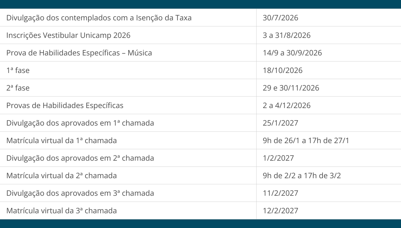 Calendário Vestibular Unicamp 2027