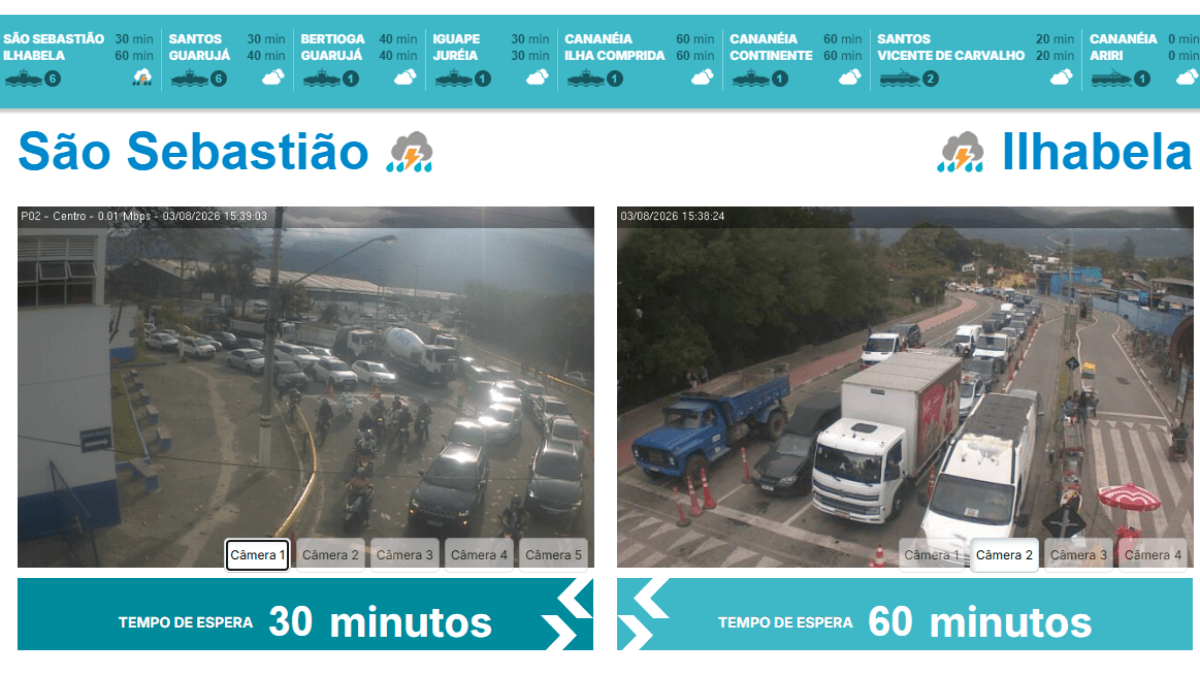 Fila de 1 hora para pegar a balsa de Ilhabela nesta segunda (3) - QTU Questões do Universo