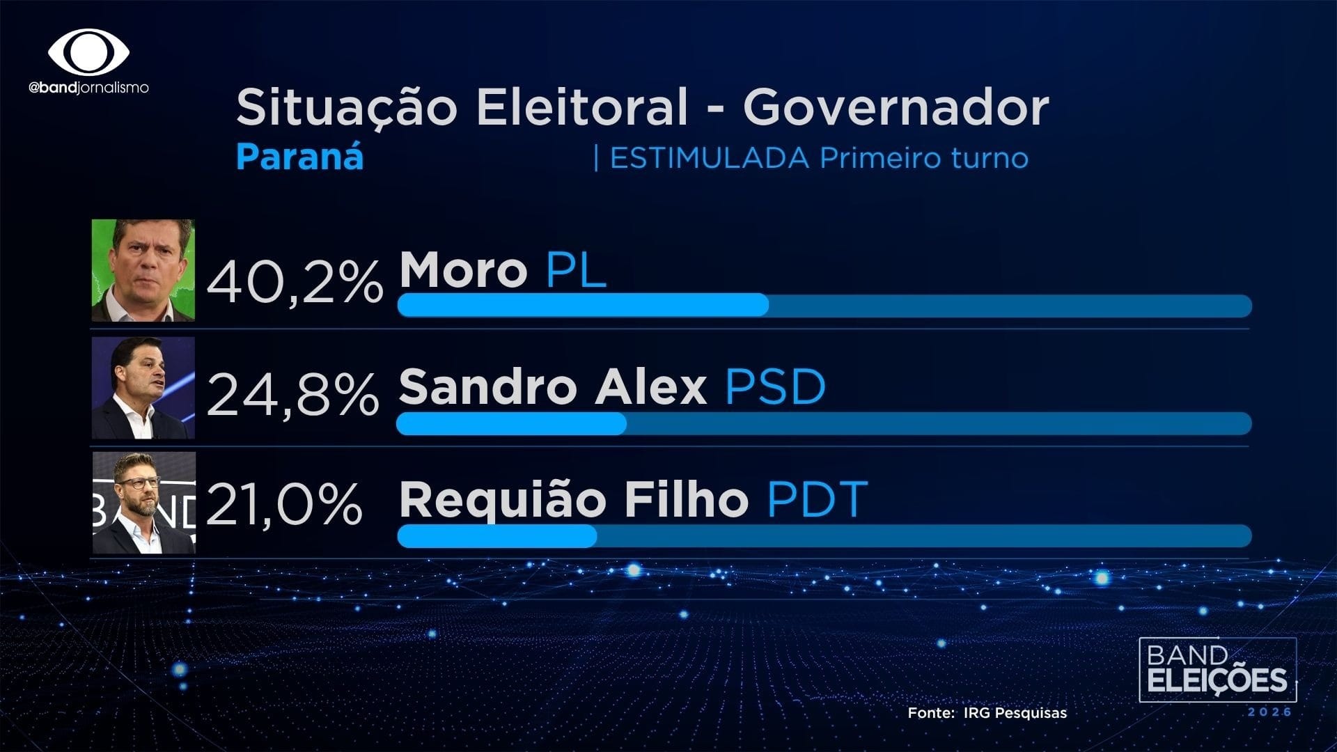 Cenário de primeiro turno