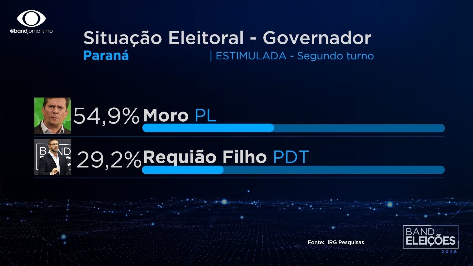 Simulação de segundo turno entre Moro x Requião