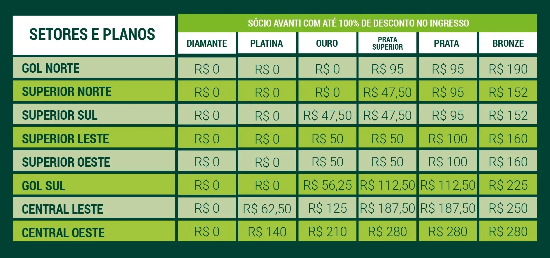 Valores dos ingressos para sócios Avanti | Crédito: Palmeiras