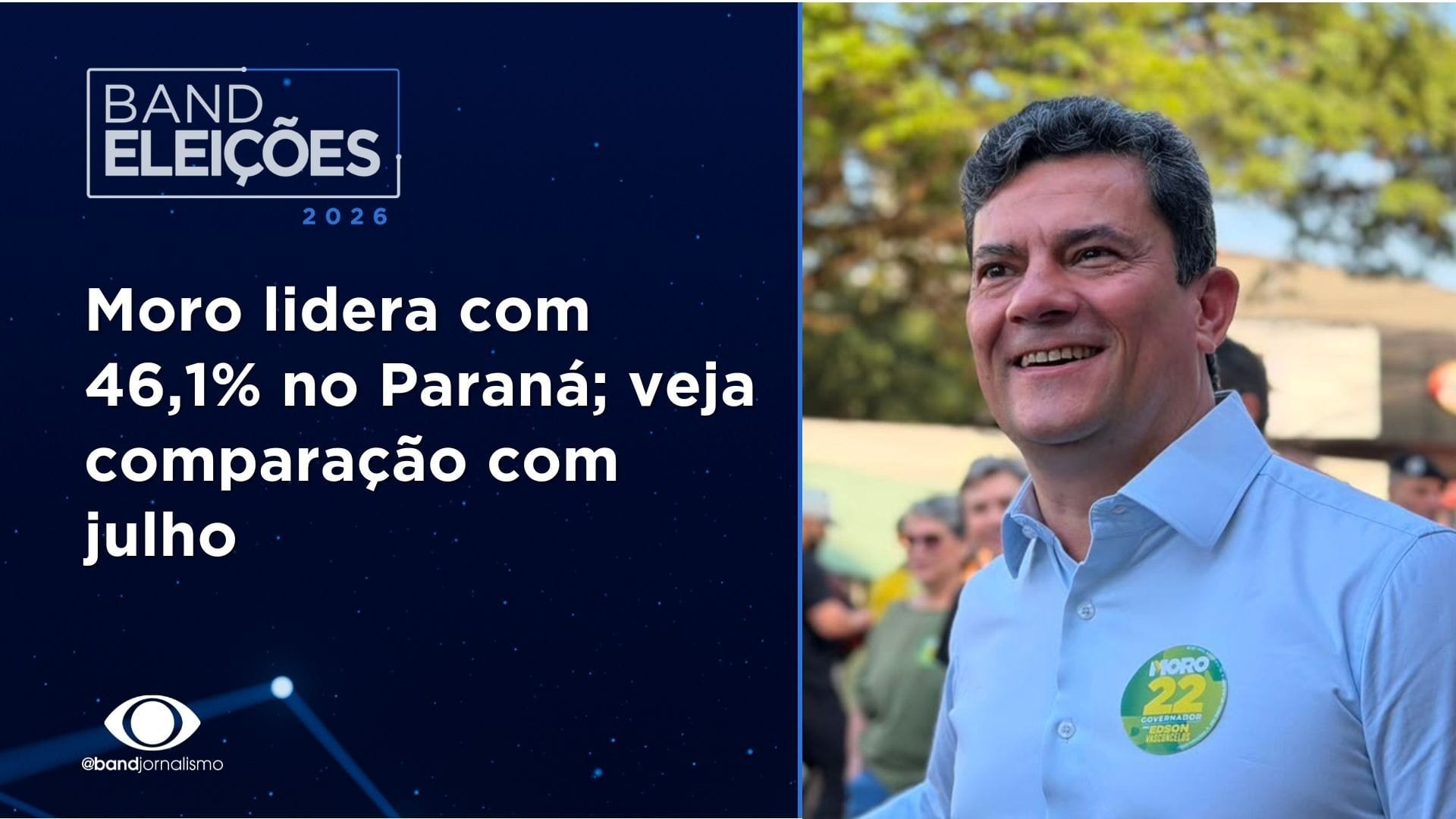 Pesquisa para governador do Paraná: Moro lidera com 46,1%