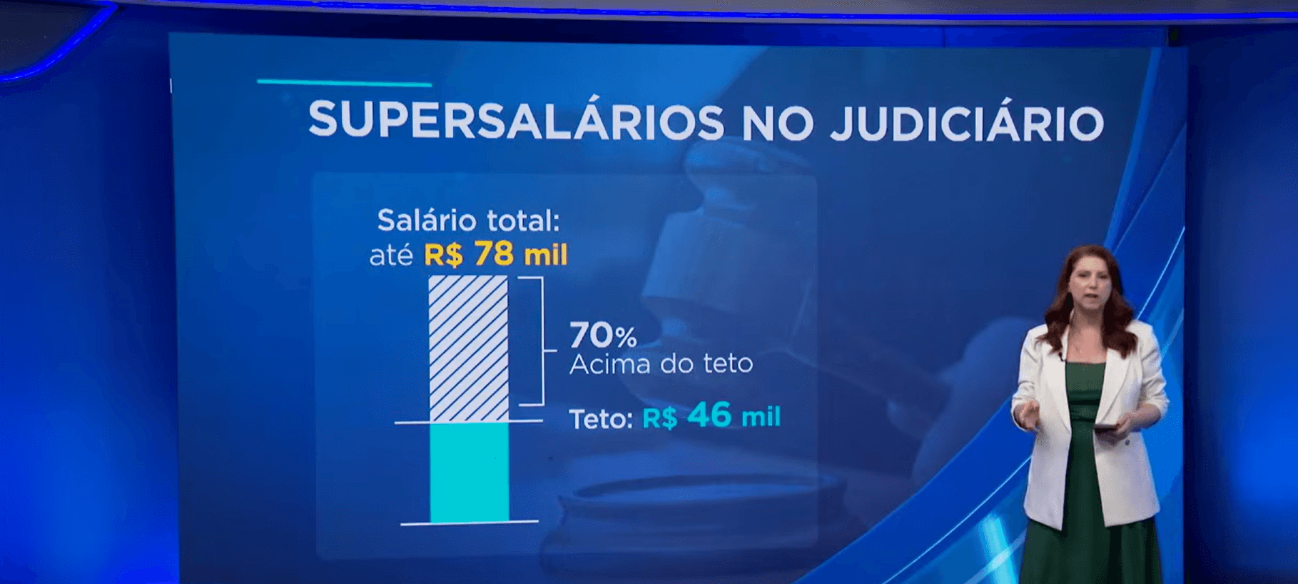 Juliana Rosa: Salários de R$ 300 mil são uma afronta