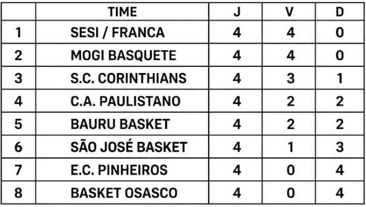Tabela Campeonato Paulista