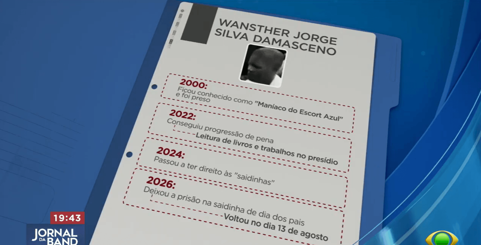 Condenado a 120 anos ganha 