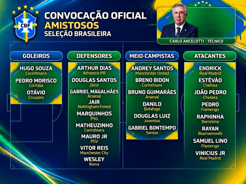 Convocados por Ancelotti pra amistosos contra Austrália e Índia