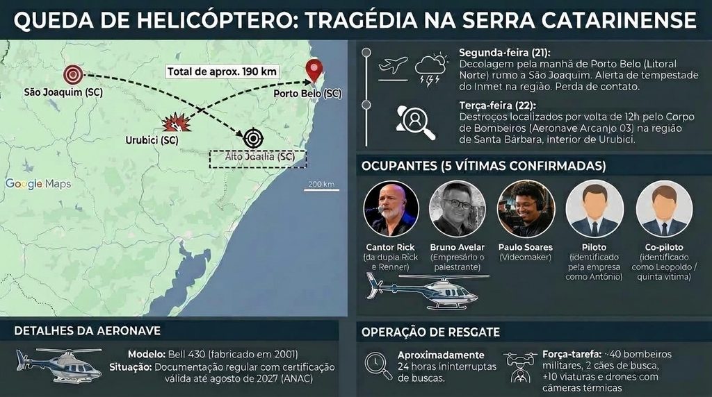 Veja detalhes de acidente a&eacute;reo que matou Rick