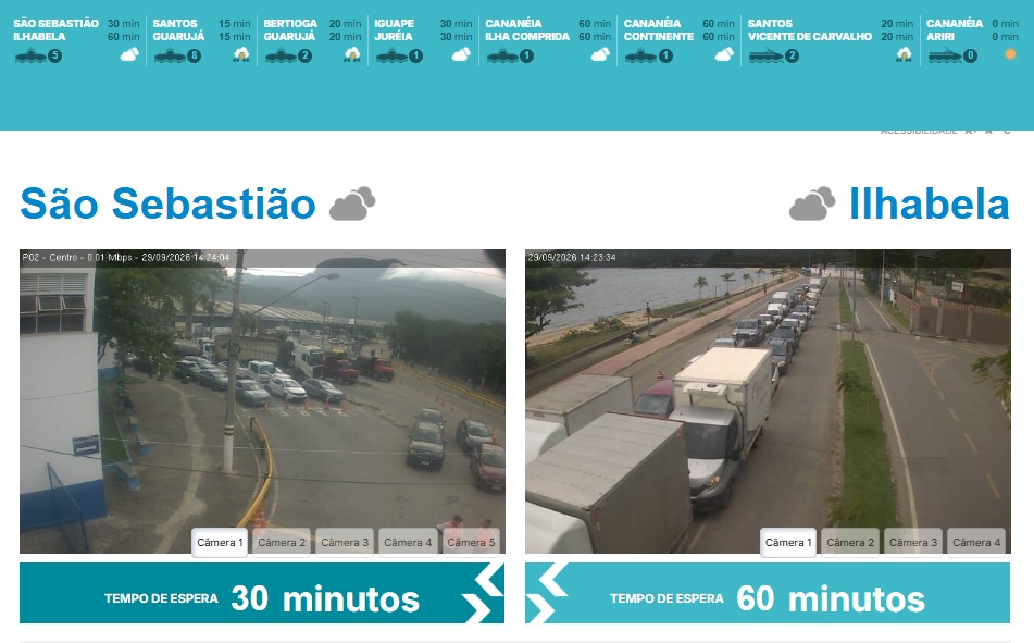 Balsa de Ilhabela registra 1h30 de fila nesta terça (29)