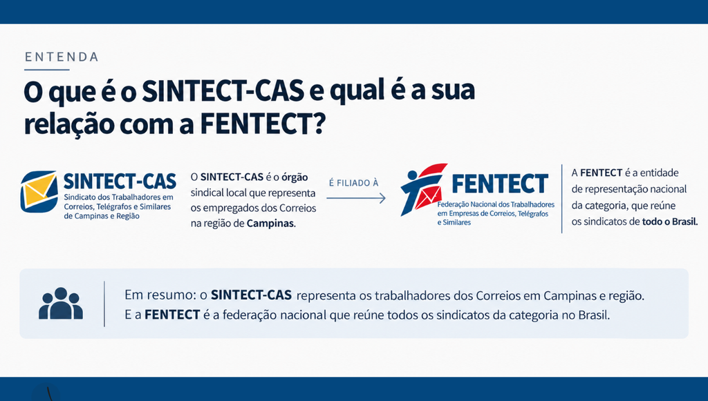 Infográfico criado em 16 de setembro de 2026