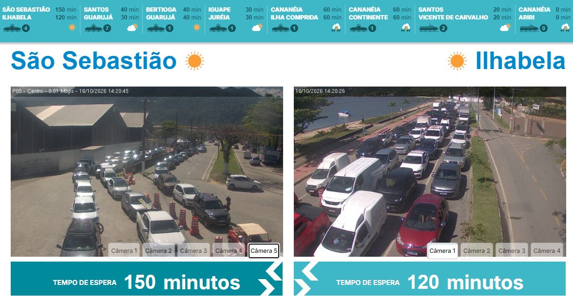 Balsa em São Sebastião: 2 horas e meia de fila nesta sexta-feira (16)