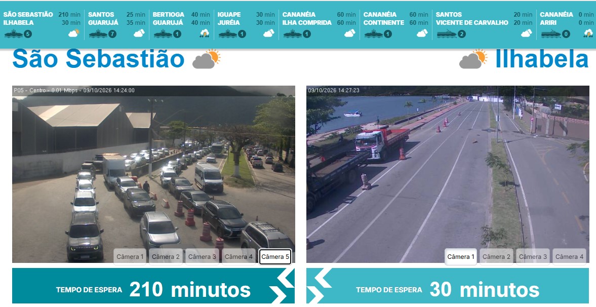 Balsa em São Sebastião: 4 horas e meia de fila