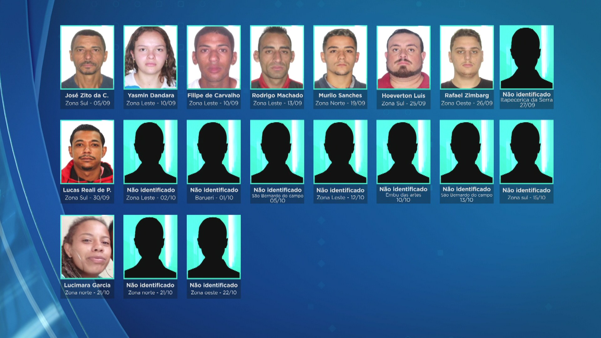 Polícia descarta serial killer após ao menos 16 mortes em SP; suspeita é de "tribunal do crime"