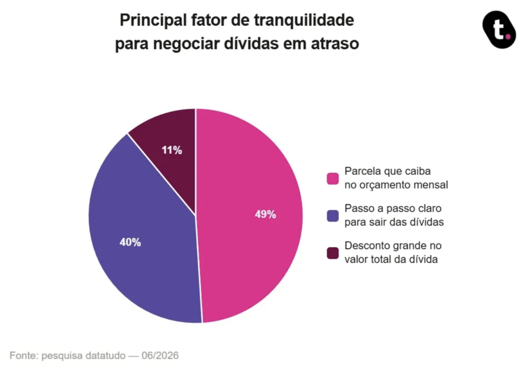Tabela 3