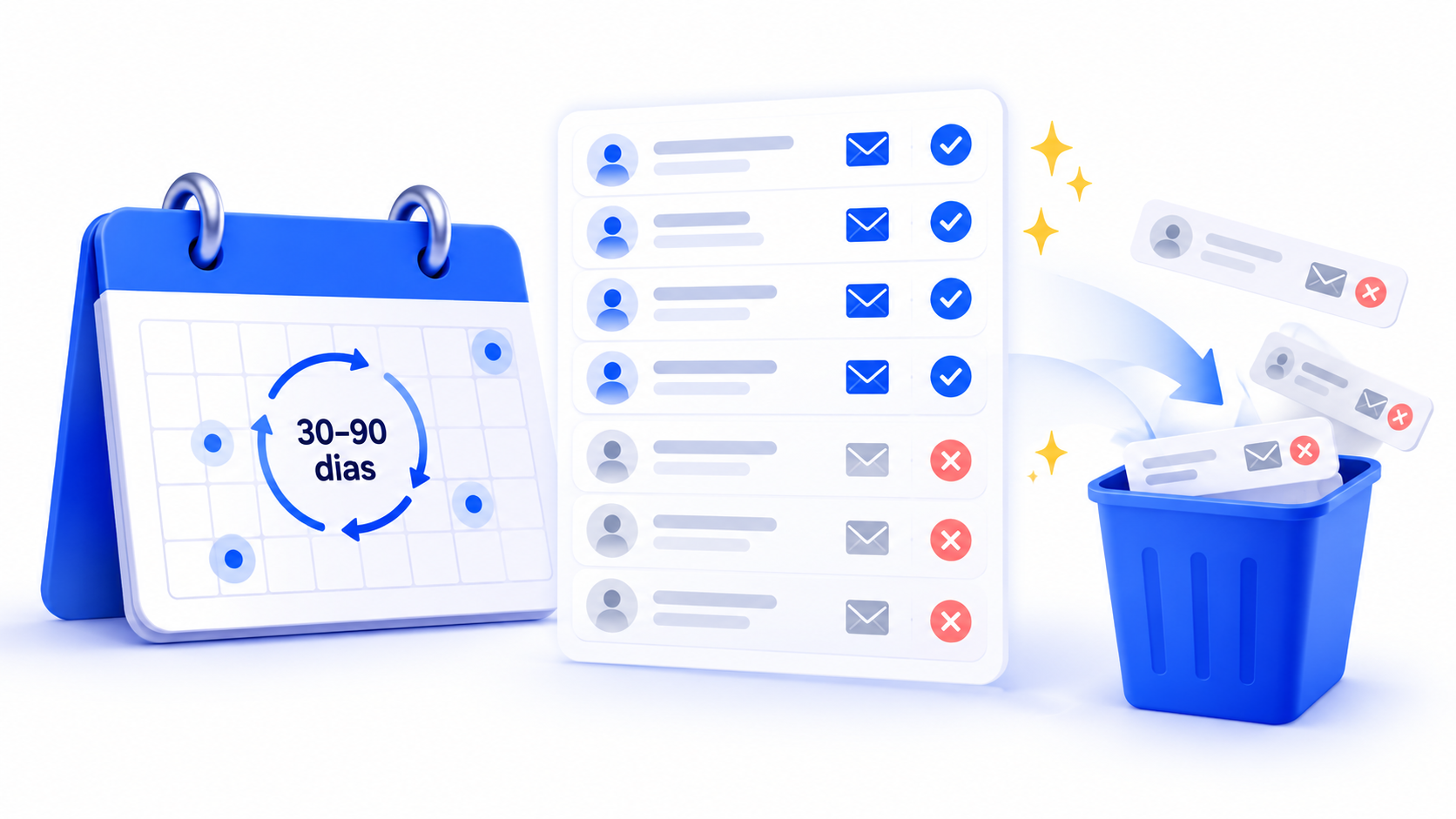 Com que frequência limpar uma lista de emails B2B?