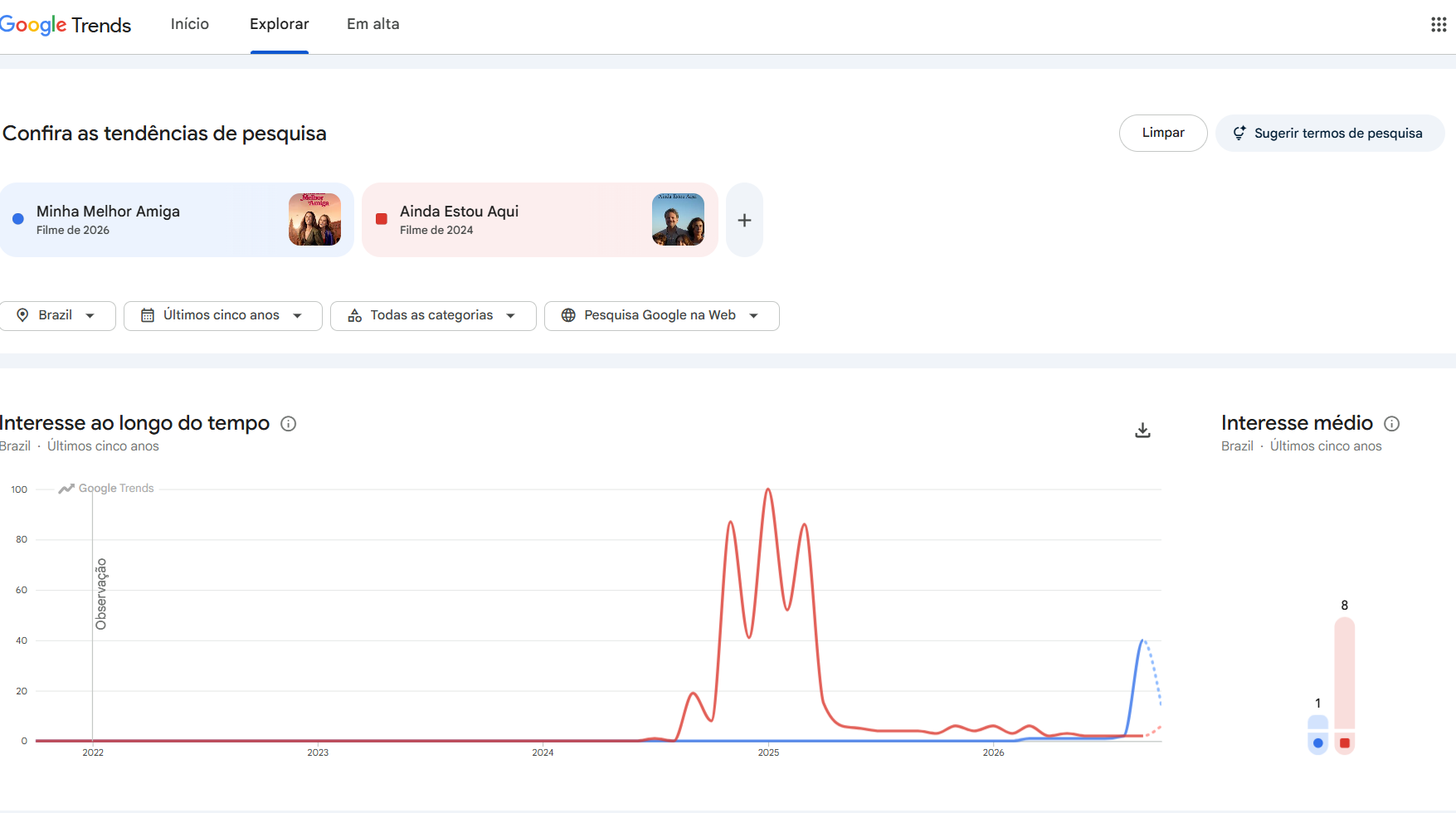 Buscas por "Ainda Estou Aqui" e "Minha Melhor Amiga" no Google Gr&aacute;fico: Reprodu&ccedil;&atilde;o/ Google Trends