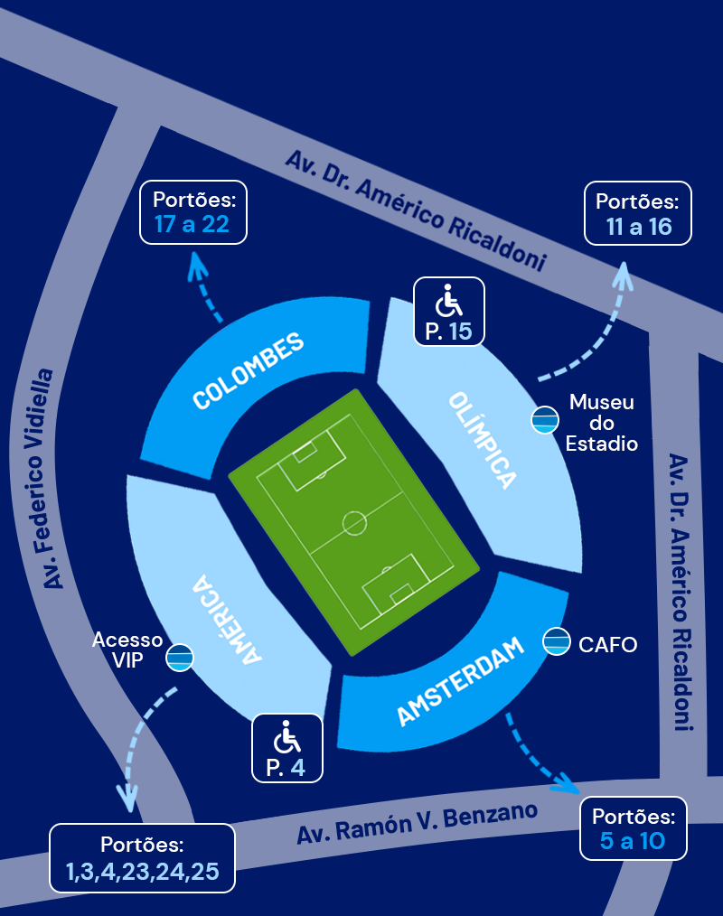 Divisão do Estádio Centenário | Crédito: Divulgação