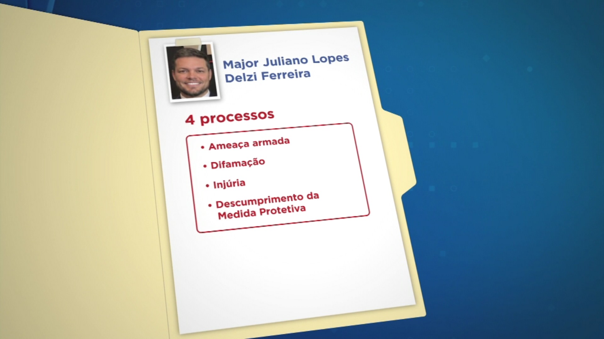 Major da PM do RJ é condenado por violência doméstica e segue na ativa