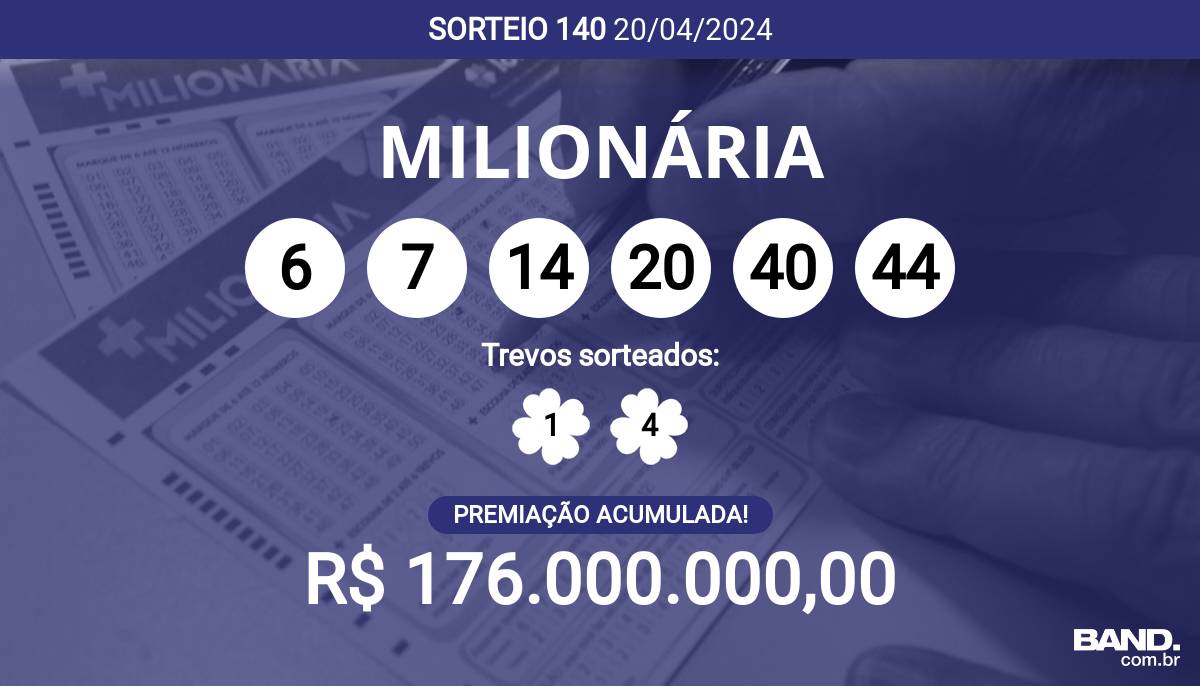 + Milionária 140 acumula e pode pagar R$ 176 milhões; veja dezenas