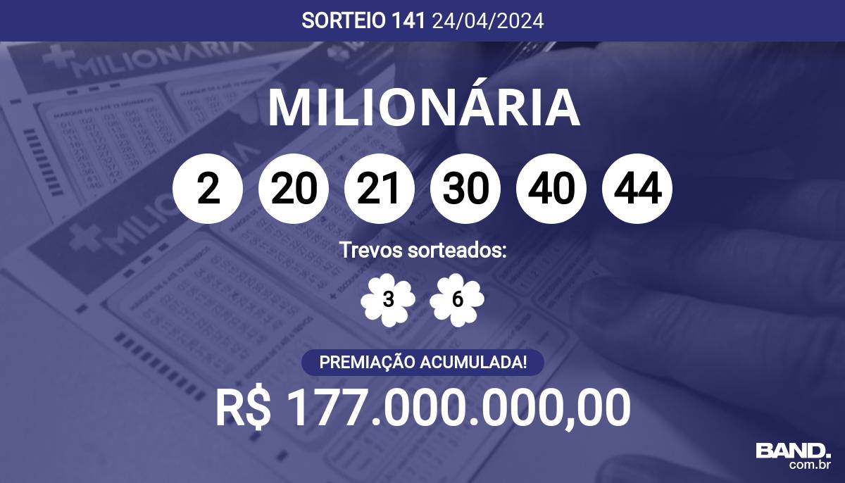 + Milionária 141 acumula e prêmio pode chegar a R$ 177 milhões; veja dezenas